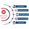 مرکز تماس همکال