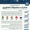 دوره جامع و کاربردی آموزش 