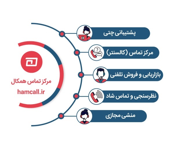 مرکز تماس همکال